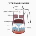 ماكينة صنع وتحضيراسبريسو ايطالي وقهوة 4 اكواب استانليس ستيل غير قابل للصدا