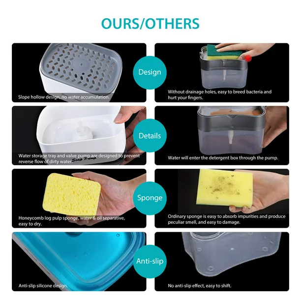 ديسبنسر صابون يدوي لغسيل الصحون والاطباق مع اسفنجة عملي وسهل الاستخدام