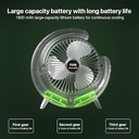 مروحة مكتب ليد بتصميم مبتكر ب 3 سرعات تهوية مختلفة تعمل بالشحن