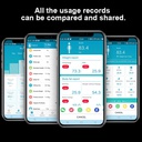 Inbody ميزان منزلي لقياس الوزن وجميع قياسات الجسم الحرق والدهون والماء